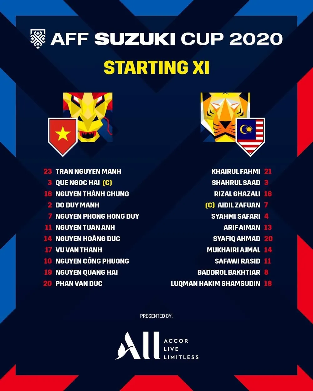 Việt Nam - Malaysia (3-0): Đẳng cấp nhà vô địch ảnh 20