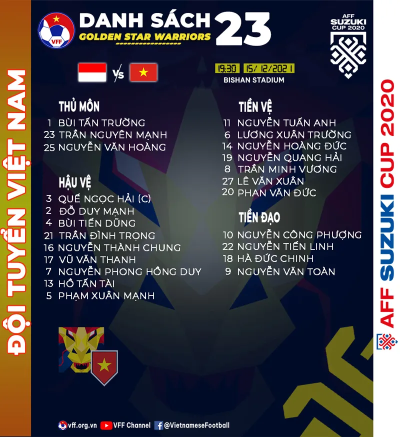 Ép sân toàn diện, tuyển Việt Nam vẫn bị Indonesia cầm hòa ảnh 13 Ép sân toàn diện, tuyển Việt Nam vẫn bị Indonesia cầm hòa ảnh 13