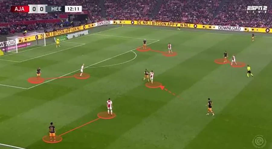 Cách các cầu thủ Ajax pressing bên phần sân đối phương khi Heerenveen có bóng. ẢNH: MIRROR