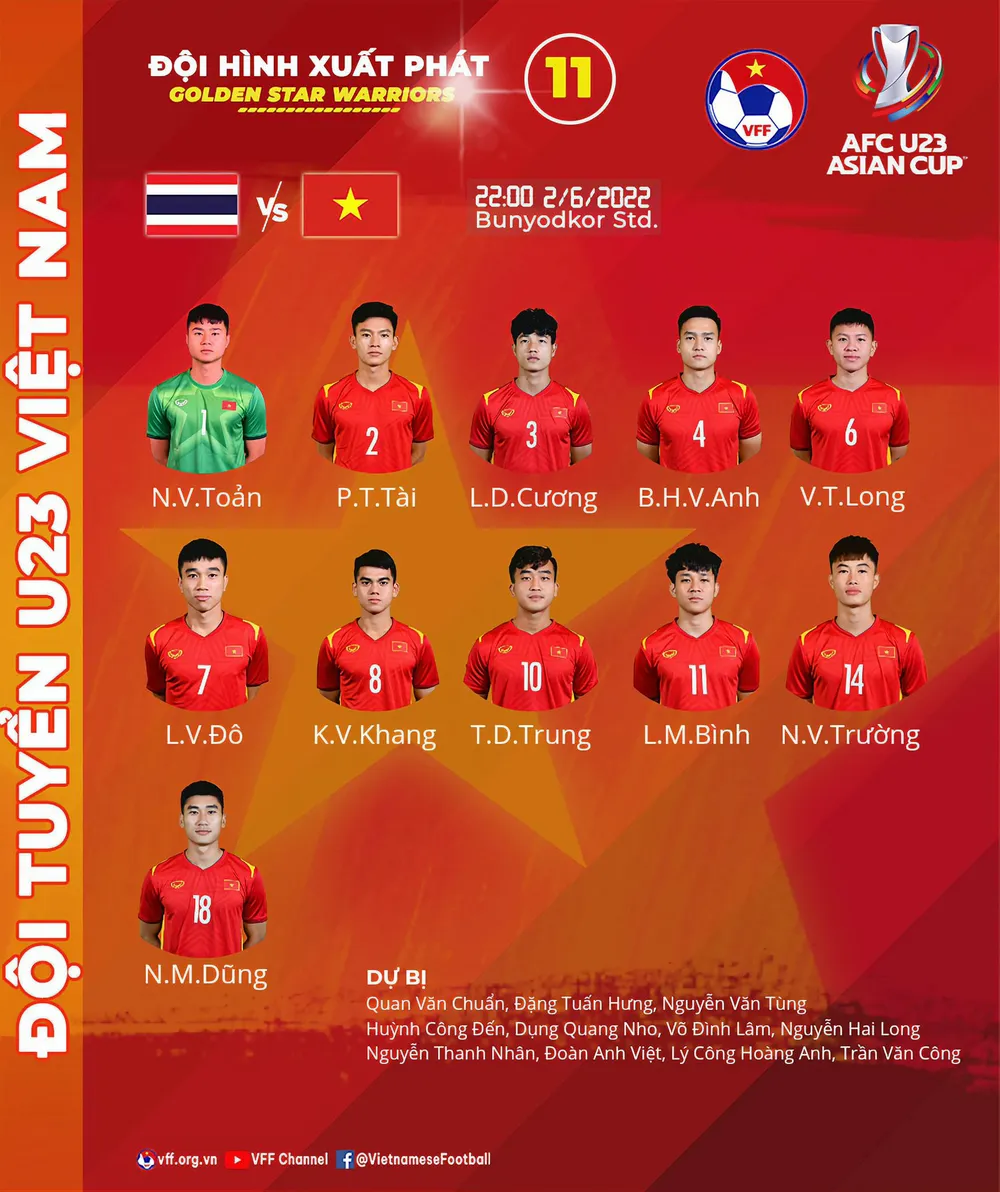 Đội hình ra sân của U-23 Việt Nam. ẢNH: VFF Đội hình ra sân của U-23 Việt Nam. ẢNH: VFF