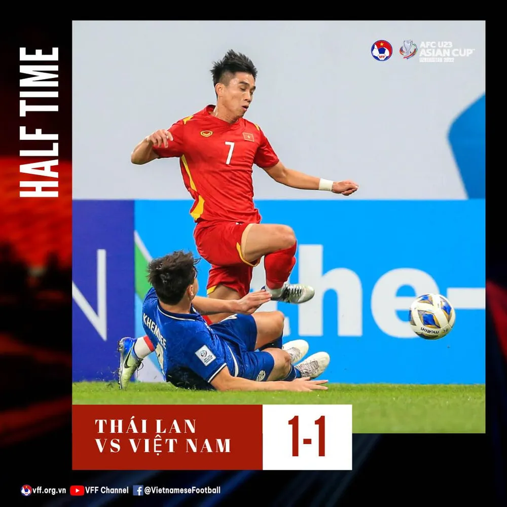 U-23 Việt Nam và U-23 Thái Lan hòa nhau 1-1 sau 45 phút đầu tiên. ẢNH: VFF U-23 Việt Nam và U-23 Thái Lan hòa nhau 1-1 sau 45 phút đầu tiên. ẢNH: VFF