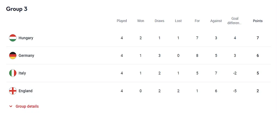 Cục diện Bảng A3. Ảnh: UEFA