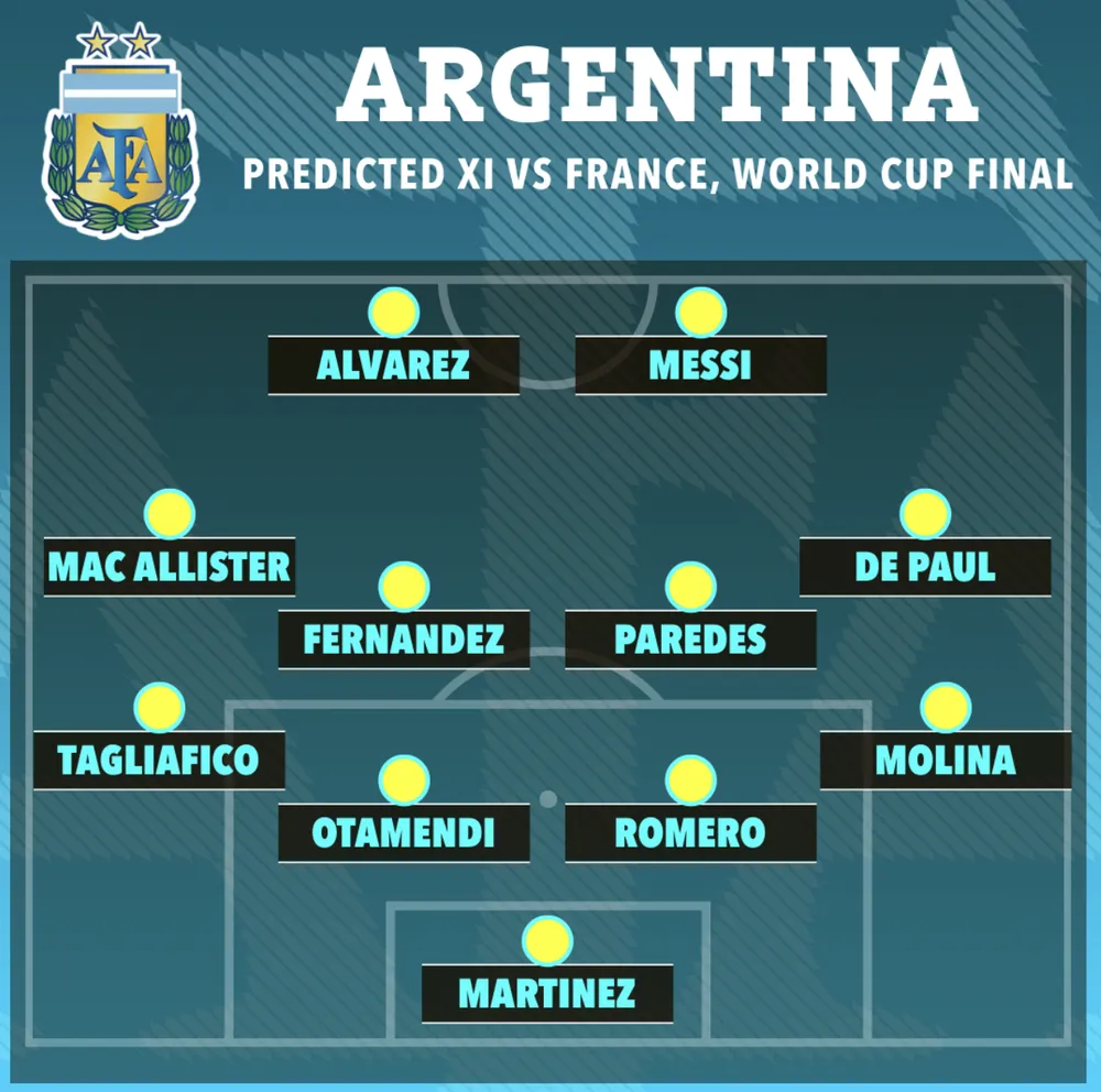 Messi hiện thực hóa giấc mơ vô địch World Cup cùng Argentina ảnh 4