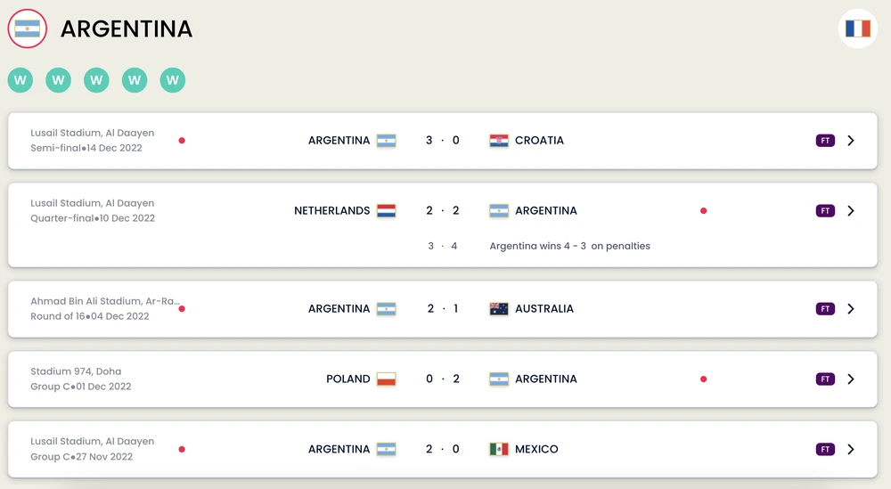 Messi hiện thực hóa giấc mơ vô địch World Cup cùng Argentina ảnh 8