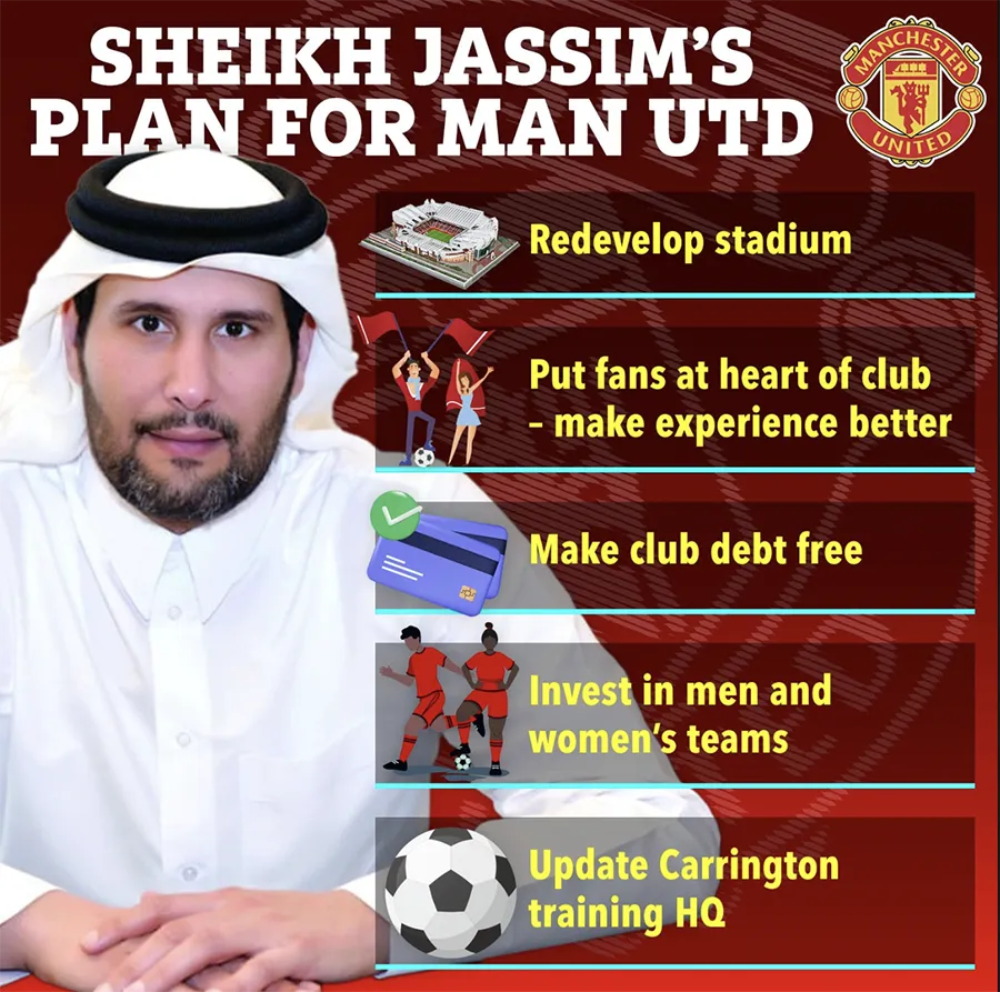 Sheikh Jassim hứa làm 5 điều sau khi tiếp quản MU. ẢNH: SUN SPORTS Sheikh Jassim hứa làm 5 điều sau khi tiếp quản MU. ẢNH: SUN SPORTS