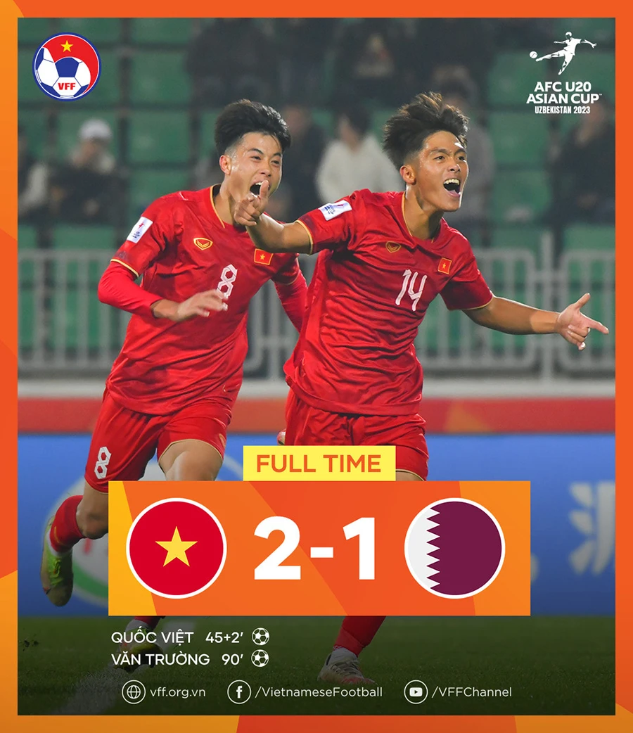 U-20 Việt Nam giành chiến thắng nghẹt thở 2-1 trước U-20 Qatar. ẢNH: VFF