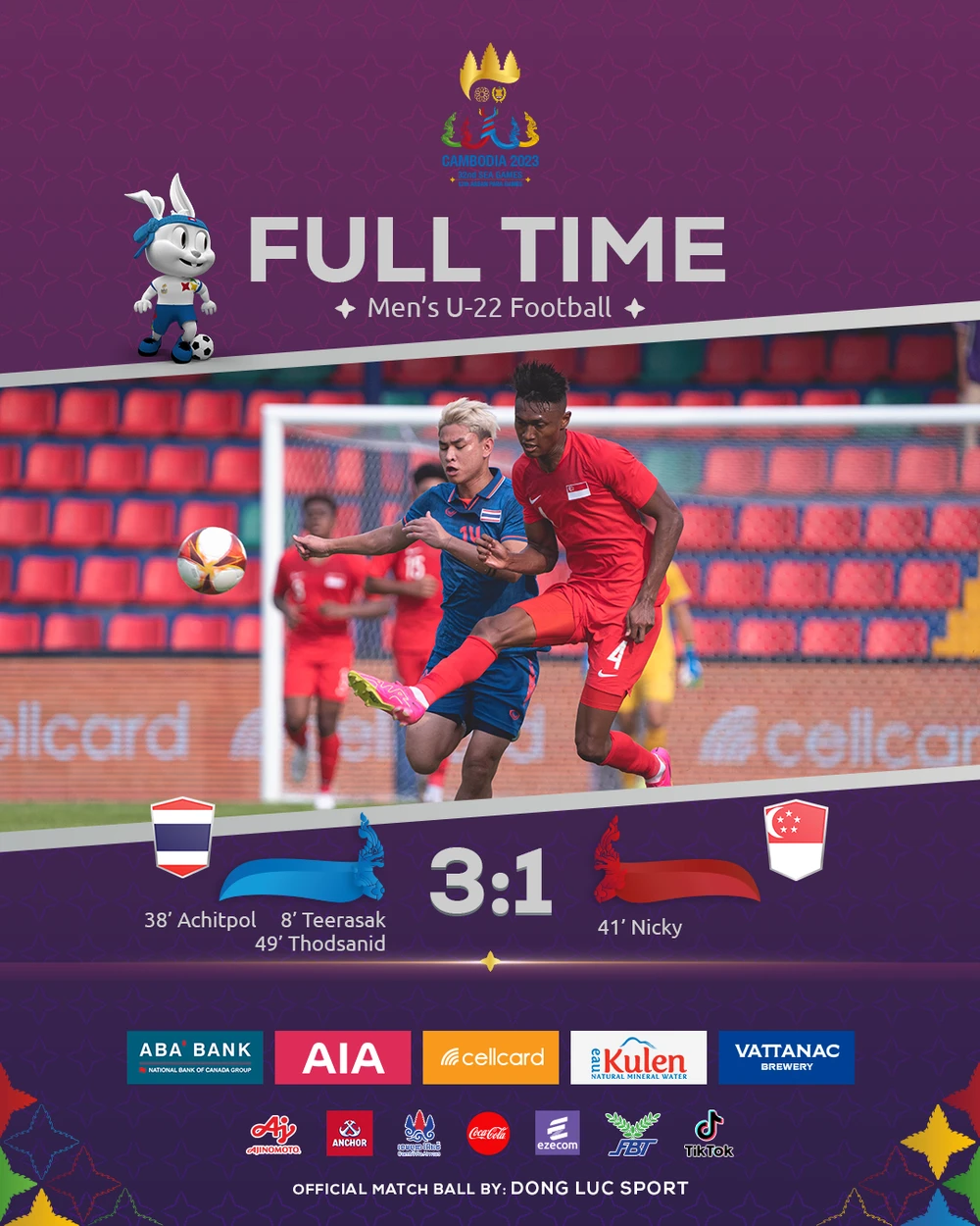 Thái Lan thắng dễ Singapore 3-1. ẢNH: BTC SEA GAMES 32 Thái Lan thắng dễ Singapore 3-1. ẢNH: BTC SEA GAMES 32