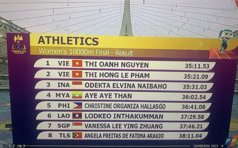 Thành tích của các VĐV ở cự ly 10.000m.