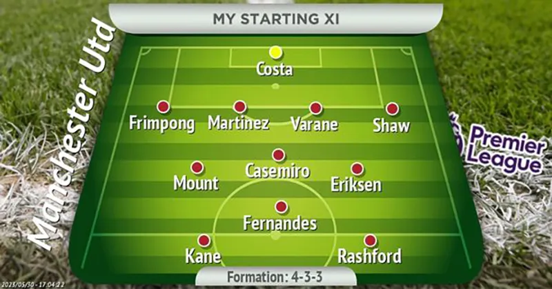 Đội hình trong mơ của Manchester United mùa giải Premier League 2023 - 2024. ẢNH: MIRROR