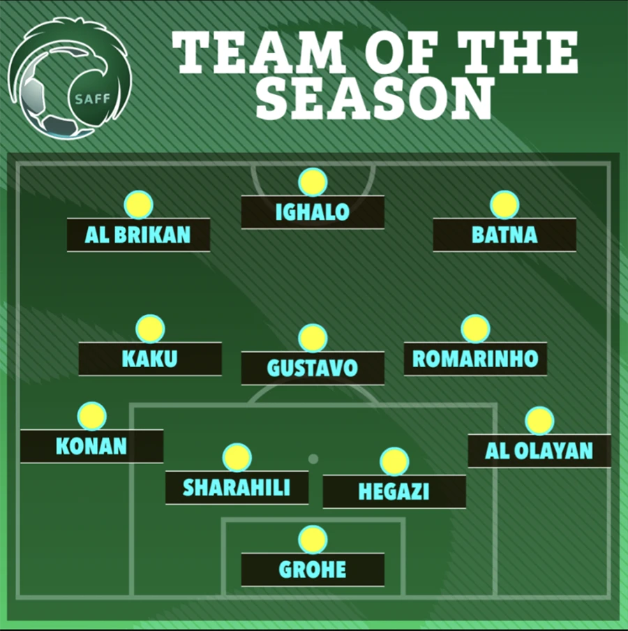 Đội hình tiêu biểu Saudi Pro League 2022 - 2023. ẢNH: SUN SPORTS