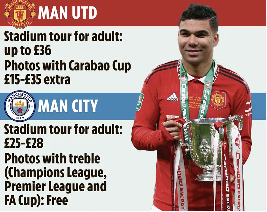 So sánh bảng giá tham quan sân vận động và chụp ảnh với cúp giữa MU và Man City. ẢNH: SUN SPORTS