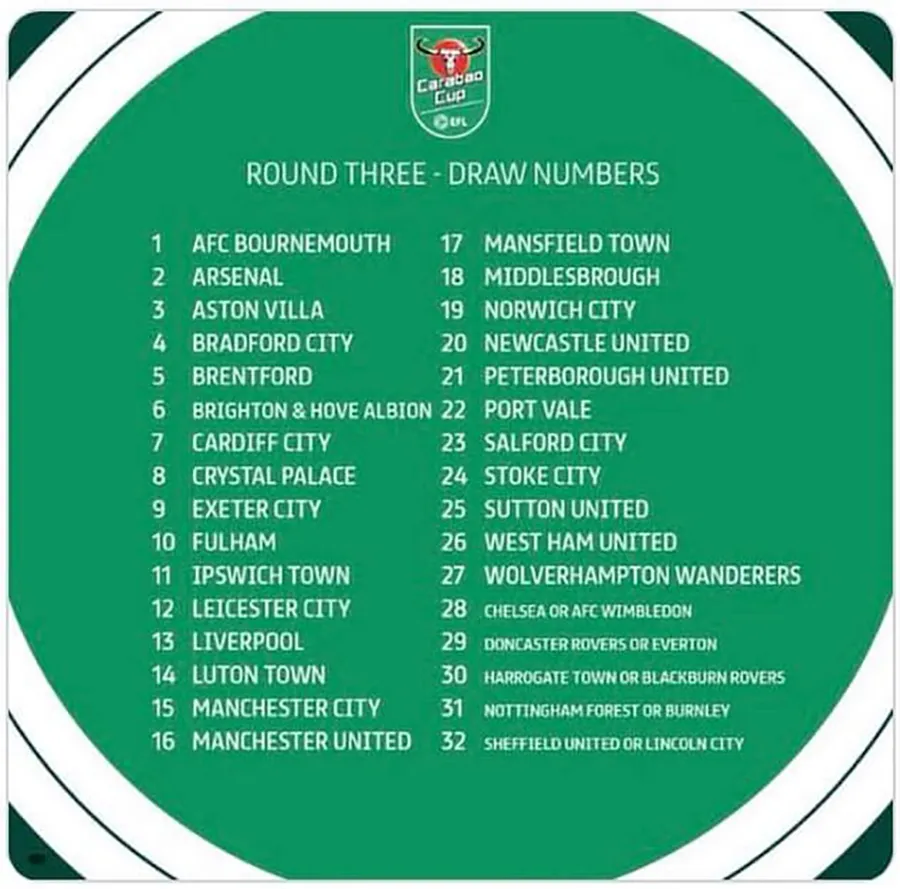 Con số các đội được nhận trong lễ bốc thăm vòng 3 Carabao Cup. ẢNH: DAILY MAIL Con số các đội được nhận trong lễ bốc thăm vòng 3 Carabao Cup. ẢNH: DAILY MAIL