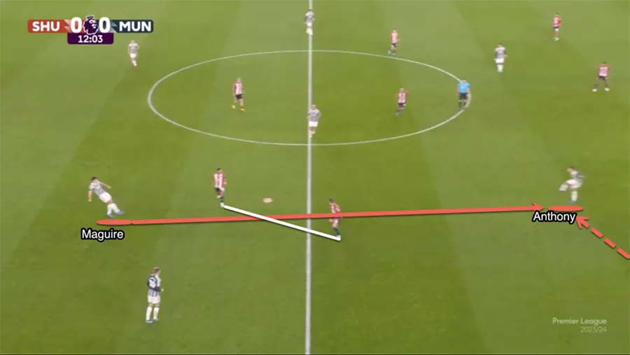 Maguire thực hiện đường chuyền xuyên tuyến cho Antony đang có khoảng trống lớn nhận bóng. ẢNH: SUN SPORTS maguire-mu.png