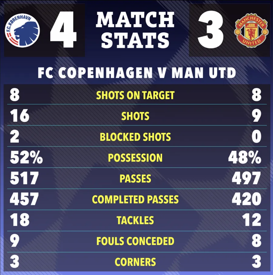 manchester-united-fc-copenhagen-champions-league.png
