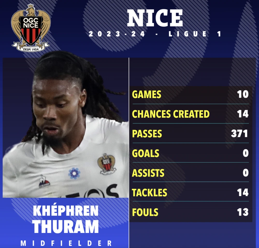 Khephren-Thuram.png