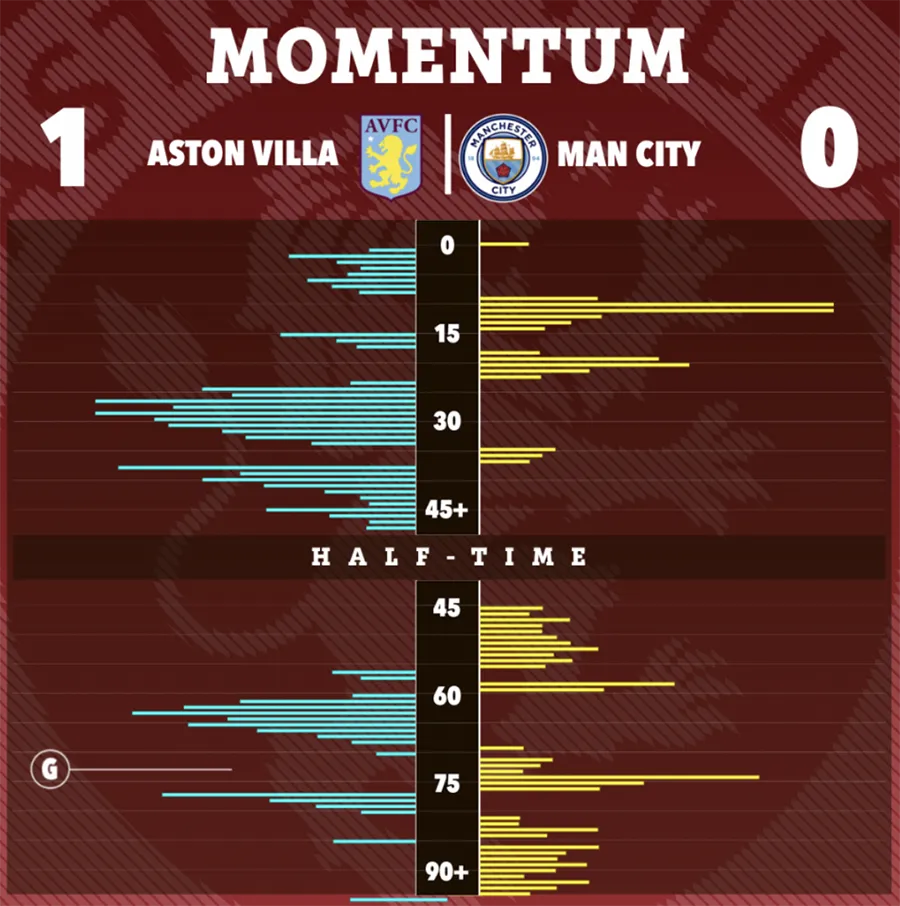 manchester-city-aston-villa-premier-league.png