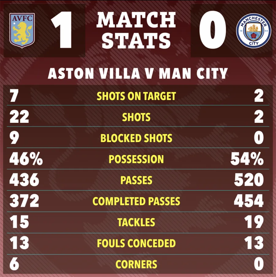premier-league-aston-villa-manchester-city.png