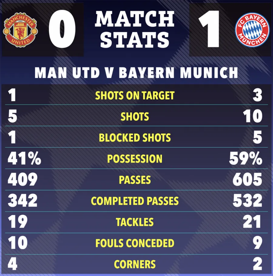 thong-ke-manchester-united-bayern-munich.png