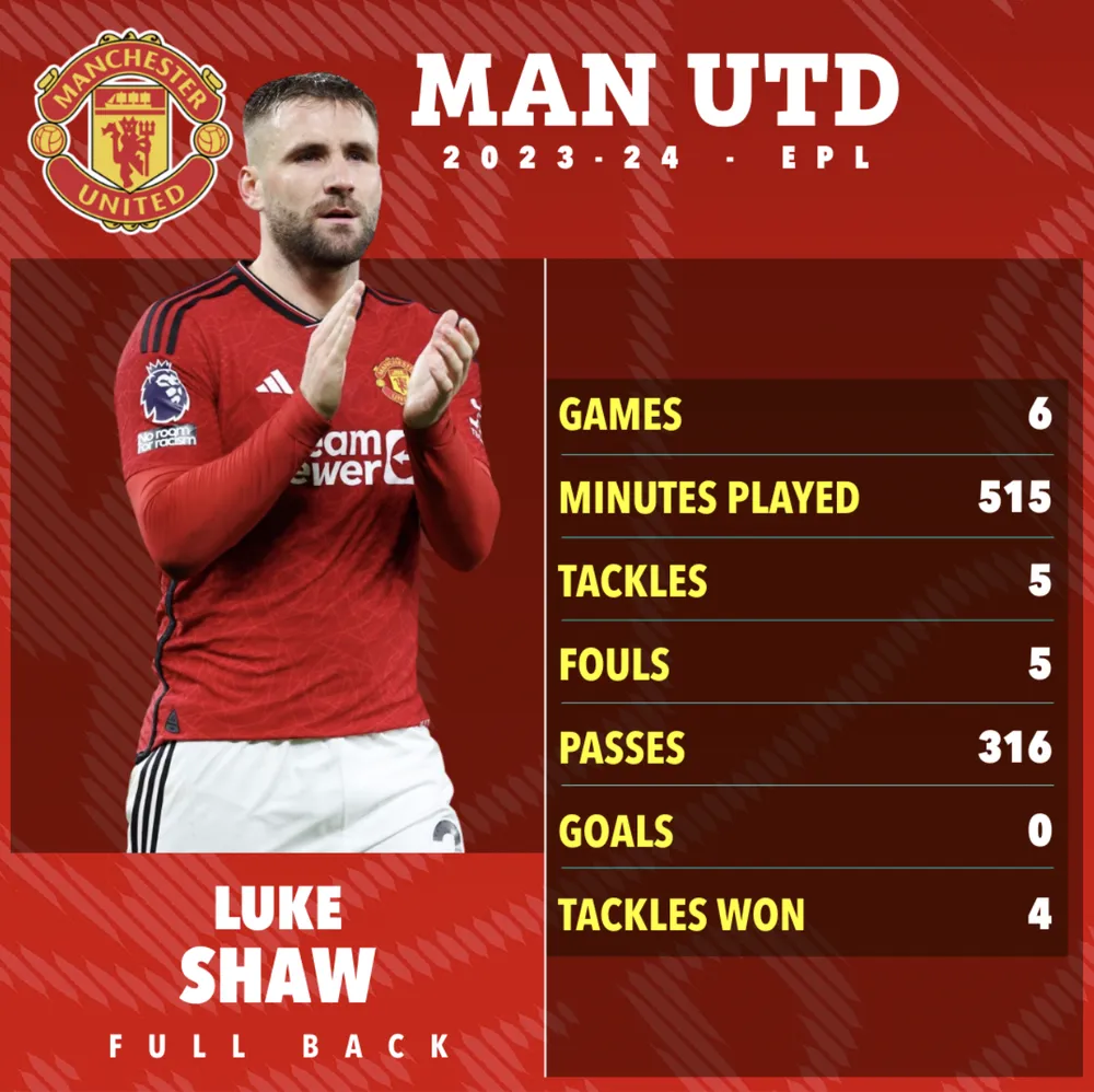 manchester-united-luke-shaw.png