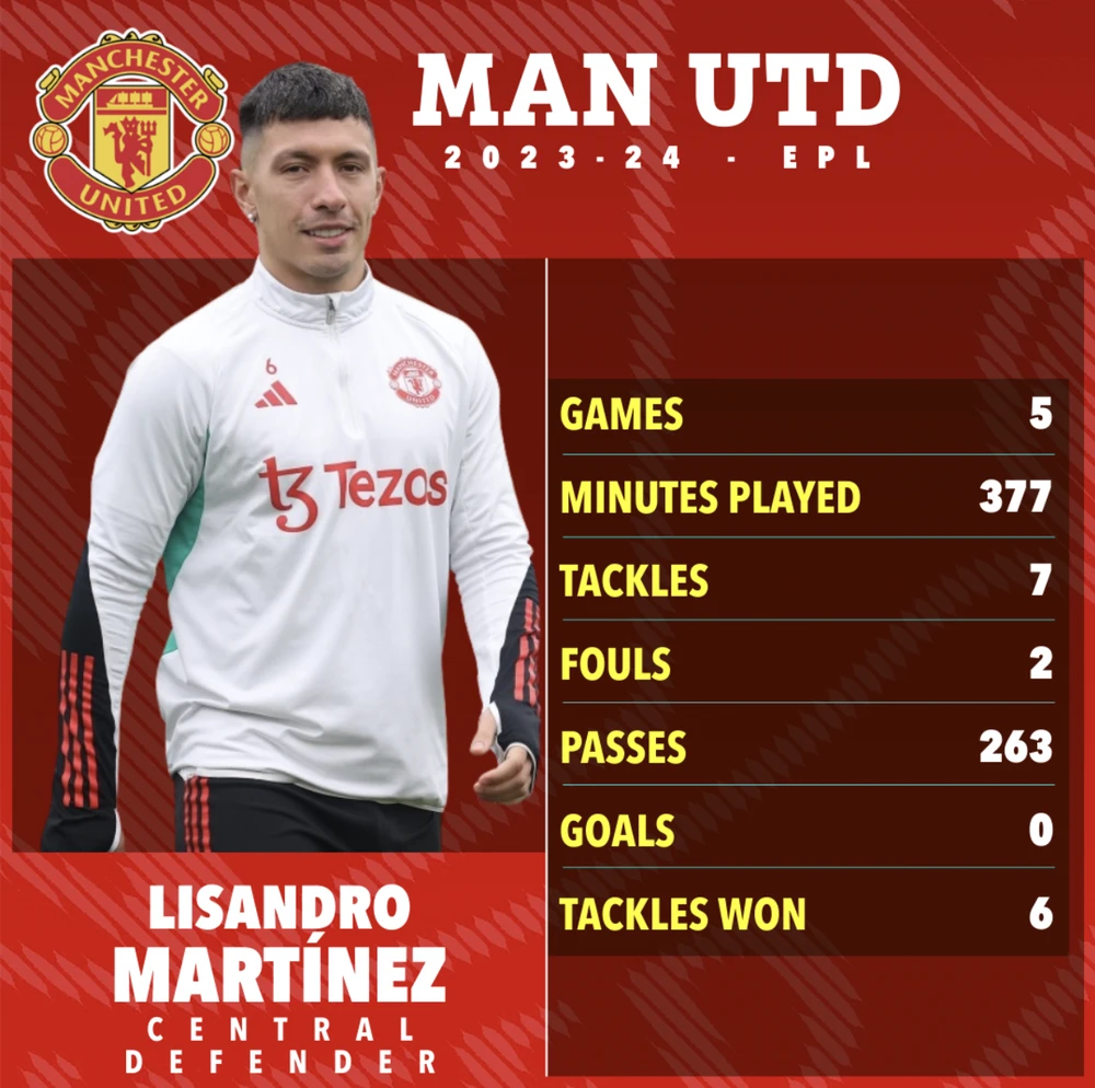 martinez-manchester-united.png
