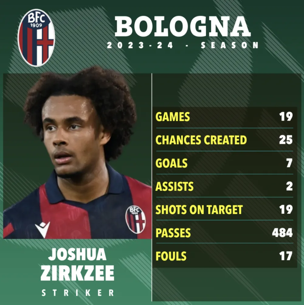Joshua-Zirkzee-bologna.png