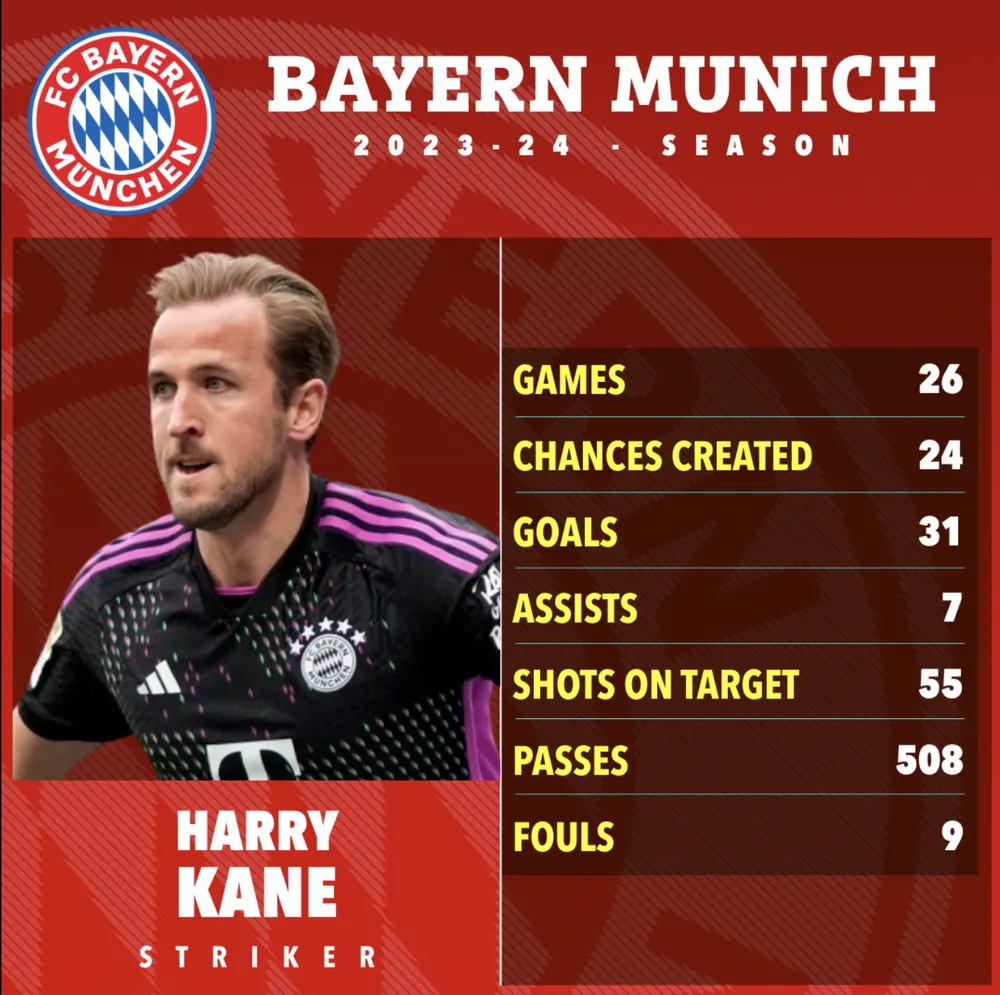 bayer-munich-bundesliga-harry-kane.png
