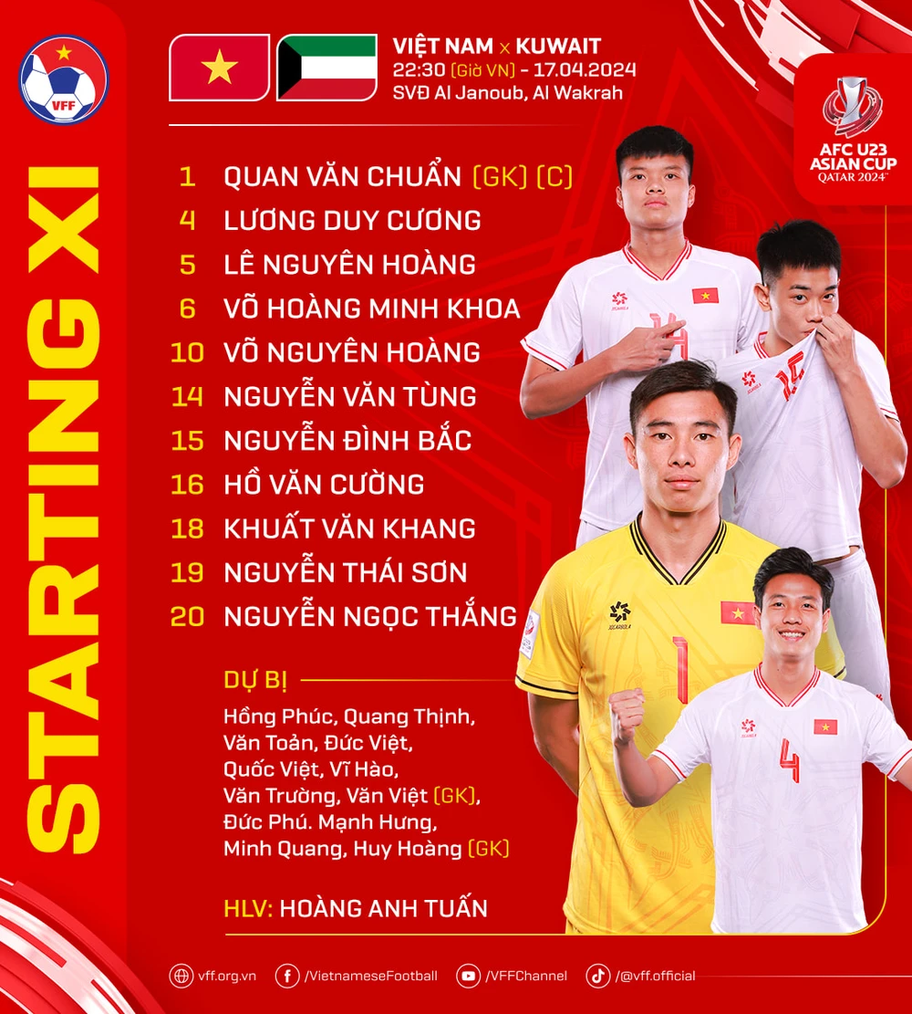 Đội hình chính thức và dự bị của U-23 Việt Nam. ẢNH: VFF doi-hinh-viet-nam.jpeg