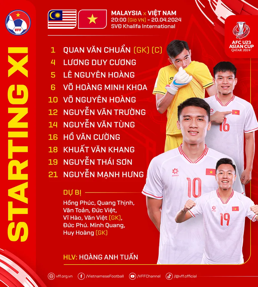 Đội hình ra sân và dự bị của U-23 Việt Nam. ẢNH: VFF doi-hinh-ra-san.jpeg
