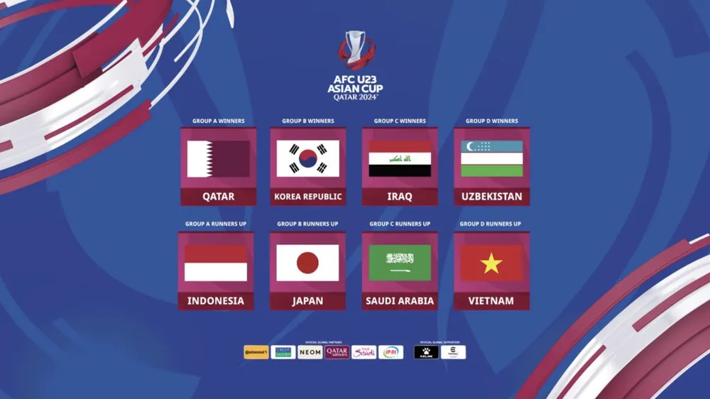 8 đội vào tứ kết U-23 châu Á. ẢNH: AFC lich-thi-dau-ty-ket-u-23-chau-a.png