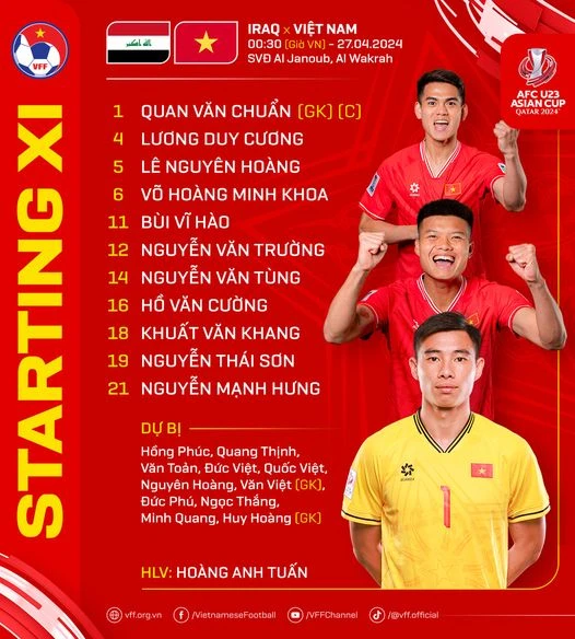 Đội hình chính thức và dự bị của U-23 Việt Nam. ẢNH: VFF doi-hinh-viet-nam.jpeg