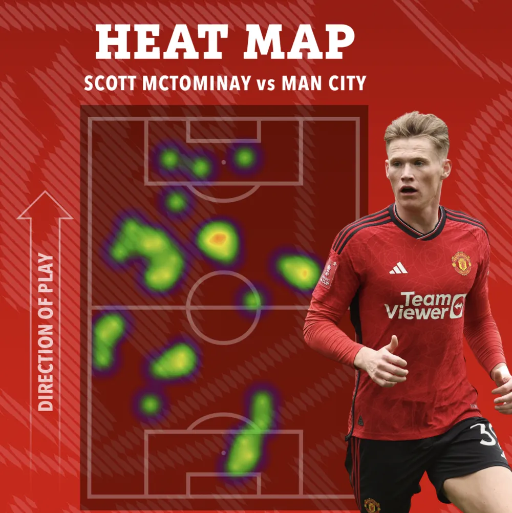 Bản đồ nhiệt cho thấy Scott McTominay chơi rất rộng, gần như bao sân. ẢNH: SUN SPORTS mctominay-mu.png