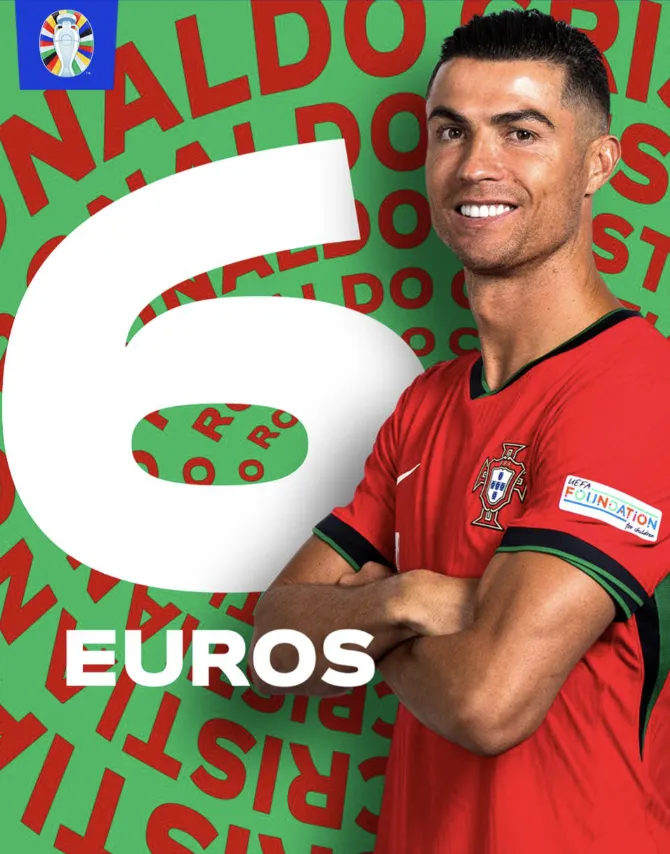 Ronaldo lập kỷ lục Euro. ẢNH: UEFA KỶ LỤC EURO