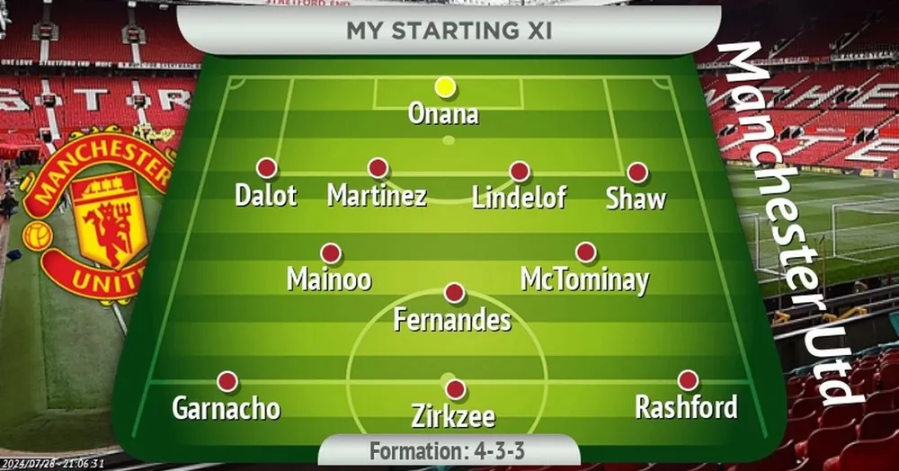Đội hình chính của MU theo dự kiến. ẢNH: MIRROR manchester-united.jpg