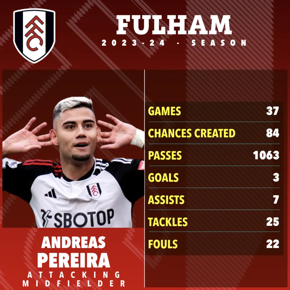 fulham-Andreas-Fereira.png