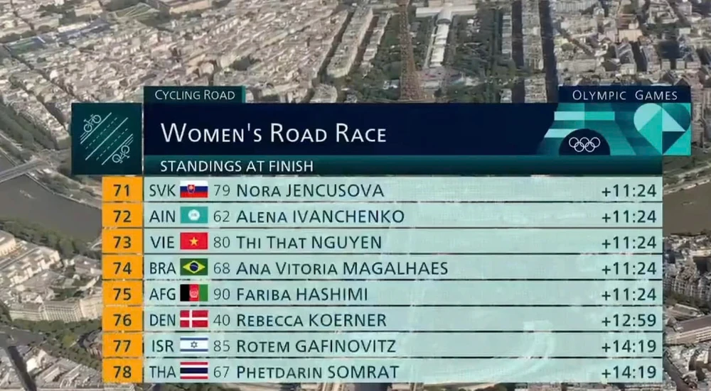 Nguyễn Thị Thật