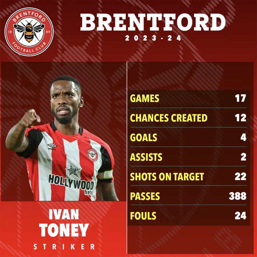 brentford-ivan-toney.png
