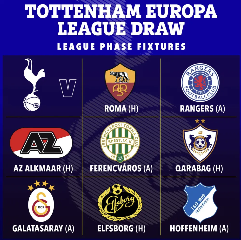 Đối thủ của Manchester United và Tottenham tại Europa League. ẢNH: SUN SPORTS tottenham-europa-league.png