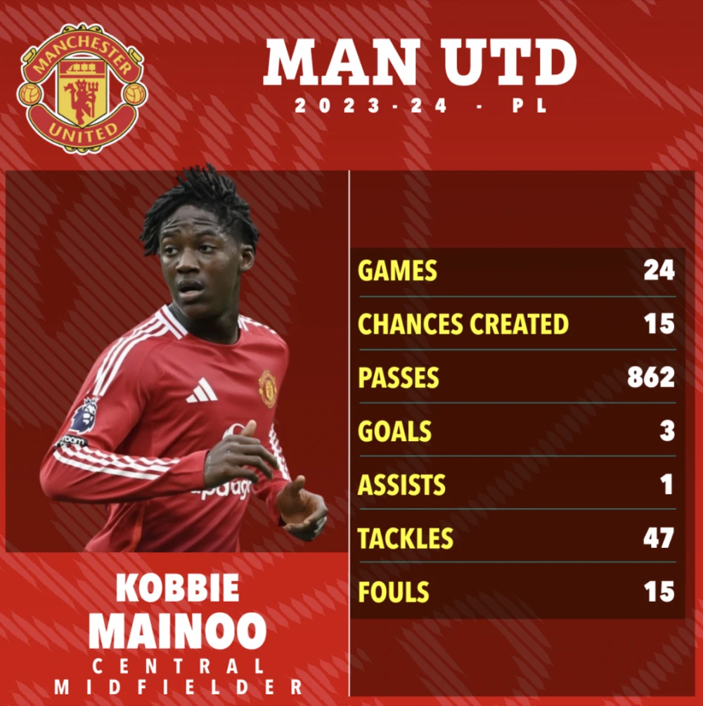manchester-united-mainoo.png
