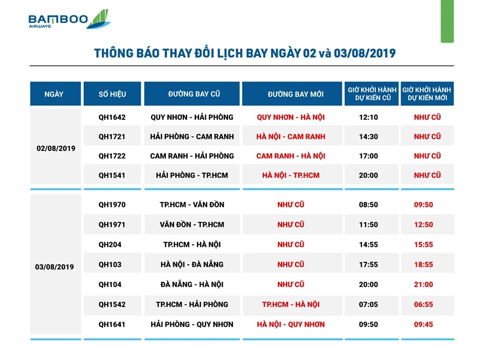 Hôm nay hủy hàng loạt chuyến bay đi-đến Quảng Ninh, Hải Phòng ảnh 1 Hôm nay hủy hàng loạt chuyến bay đi-đến Quảng Ninh, Hải Phòng ảnh 1