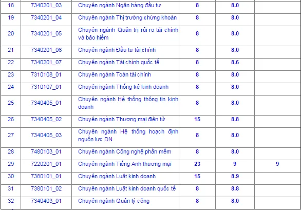 Đại học Bách khoa TP.HCM công bố kết quả xét tuyển thẳng ảnh 2