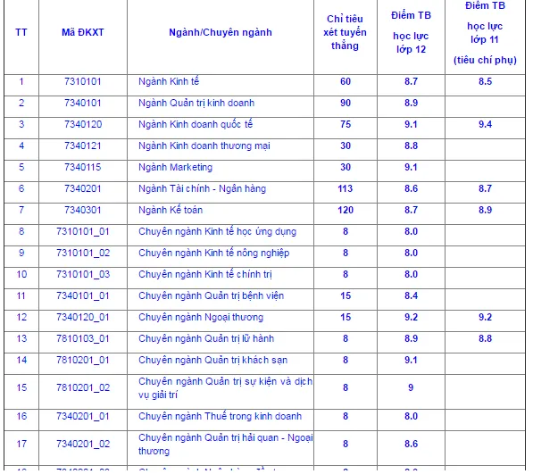 Đại học Bách khoa TP.HCM công bố kết quả xét tuyển thẳng ảnh 1 Đại học Bách khoa TP.HCM công bố kết quả xét tuyển thẳng ảnh 1