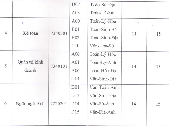 ĐH Hùng Vương, Gia Định, Công nghệ Sài Gòn công bố điểm chuẩn ảnh 3 ĐH Hùng Vương, Gia Định, Công nghệ Sài Gòn công bố điểm chuẩn ảnh 3