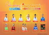 Công bố 12 công dân trẻ tiêu biểu TP.HCM năm 2019