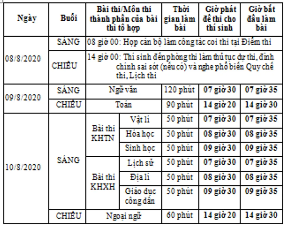 Lưu ý khi đăng ký dự thi tốt nghiệp THPT của thí sinh tự do ảnh 1
