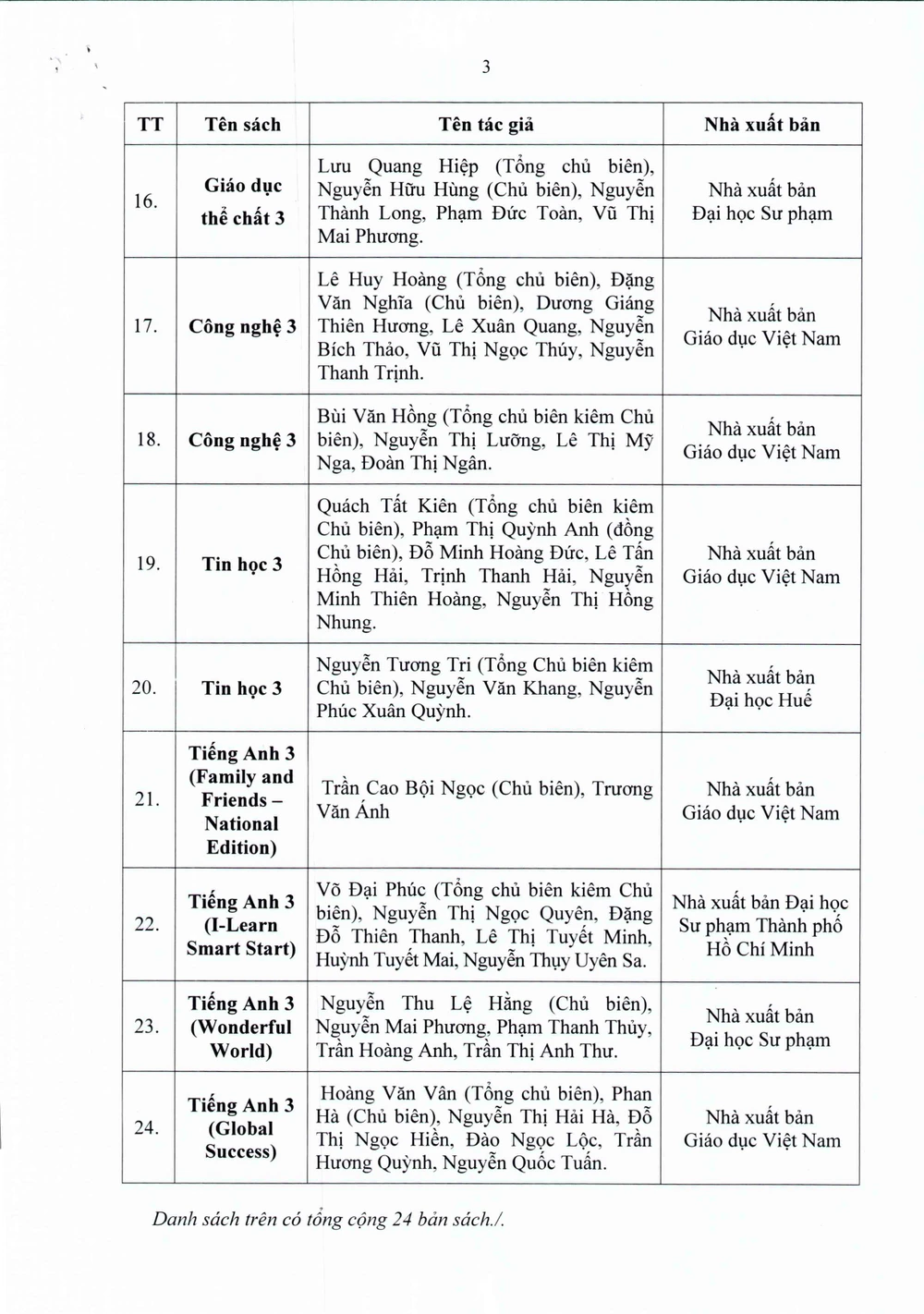 Danh mục sách giáo khoa lớp 3 vừa được UBND TP.HCM phê duyệt