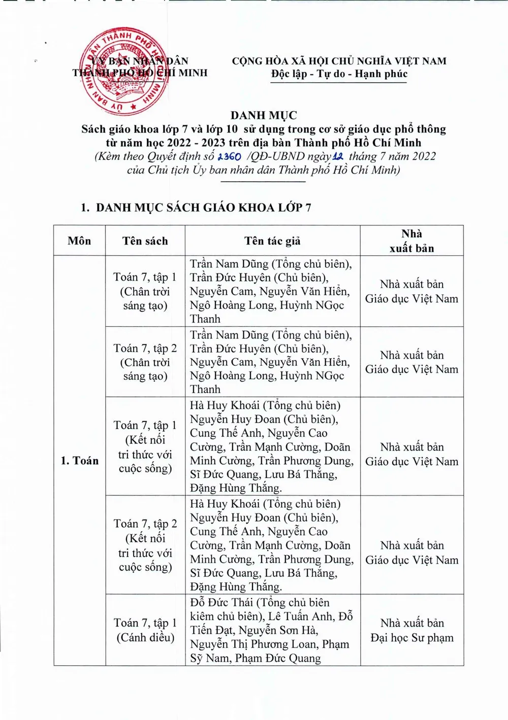 TP.HCM phê duyệt danh mục sách giáo khoa lớp 7 và lớp 10 ảnh 1 TP.HCM phê duyệt danh mục sách giáo khoa lớp 7 và lớp 10 ảnh 1
