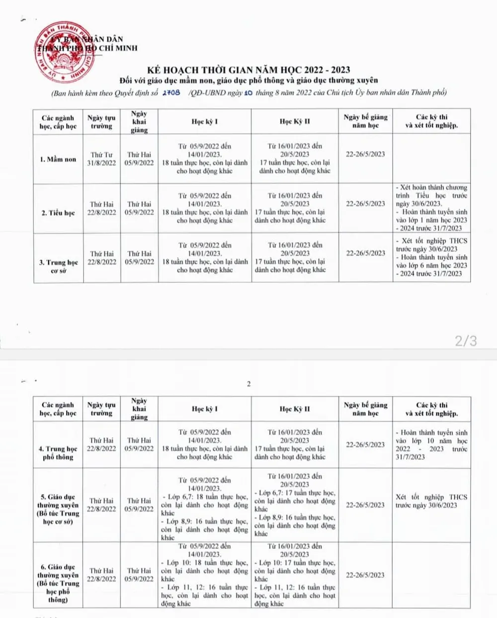 UBND TP.HCM ban hành khung kế hoạch năm học 2022-2023. Ảnh: chụp màn hình