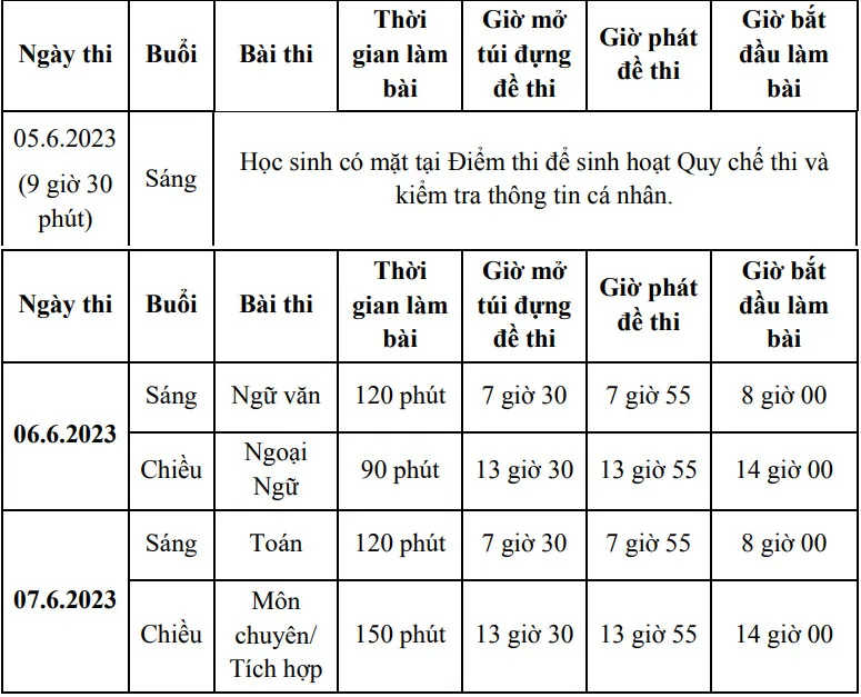 Lịch thi tuyển sinh vào lớp 10 tại TP.HCM. Ảnh: NQ