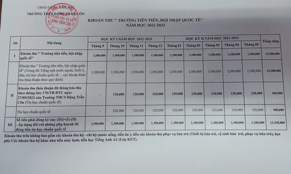 Thông báo thu của Trường THCS Đặng Trần Côn. Ảnh: ND