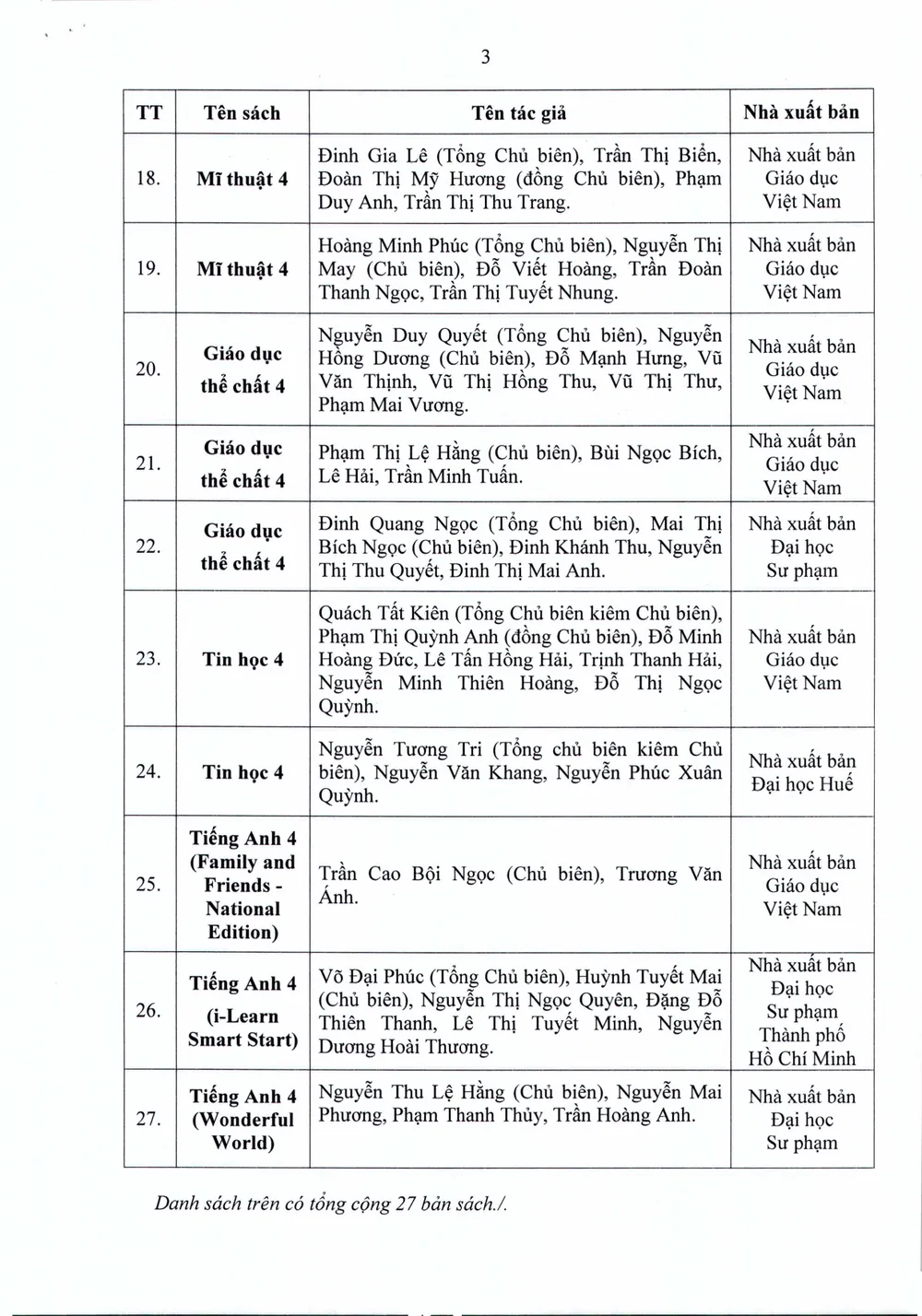 Danh mục SGK lớp 4 tại TP.HCM.